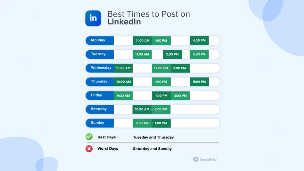 Best Time to Post on LinkedIn