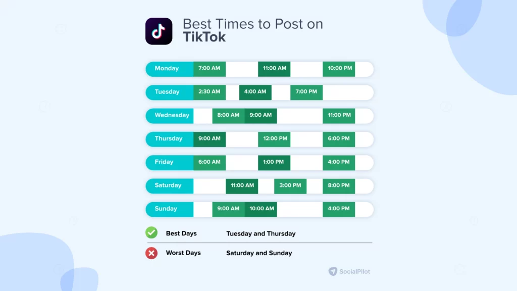 what is the best time to post on TikTok in 2025
