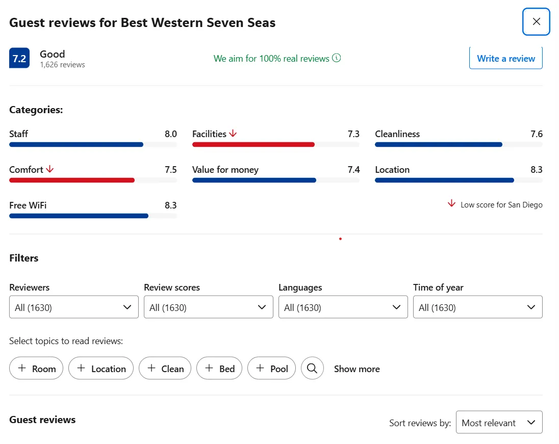 Booking.com - one of the best hotel review site across the world and travel platfrom