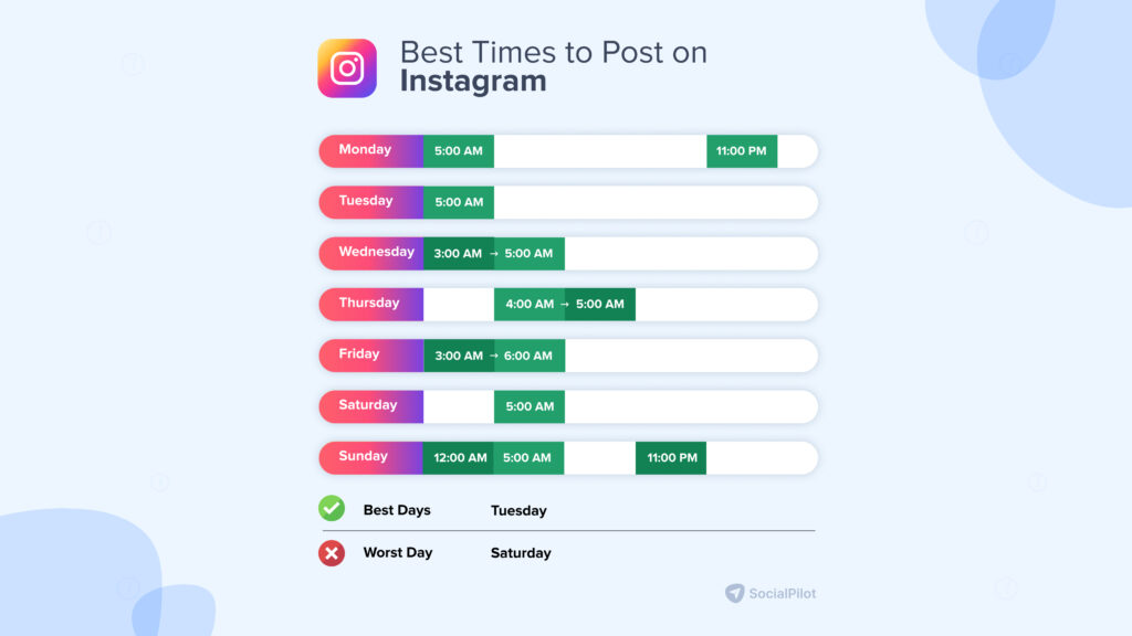 Best time to post on Instagram 2025