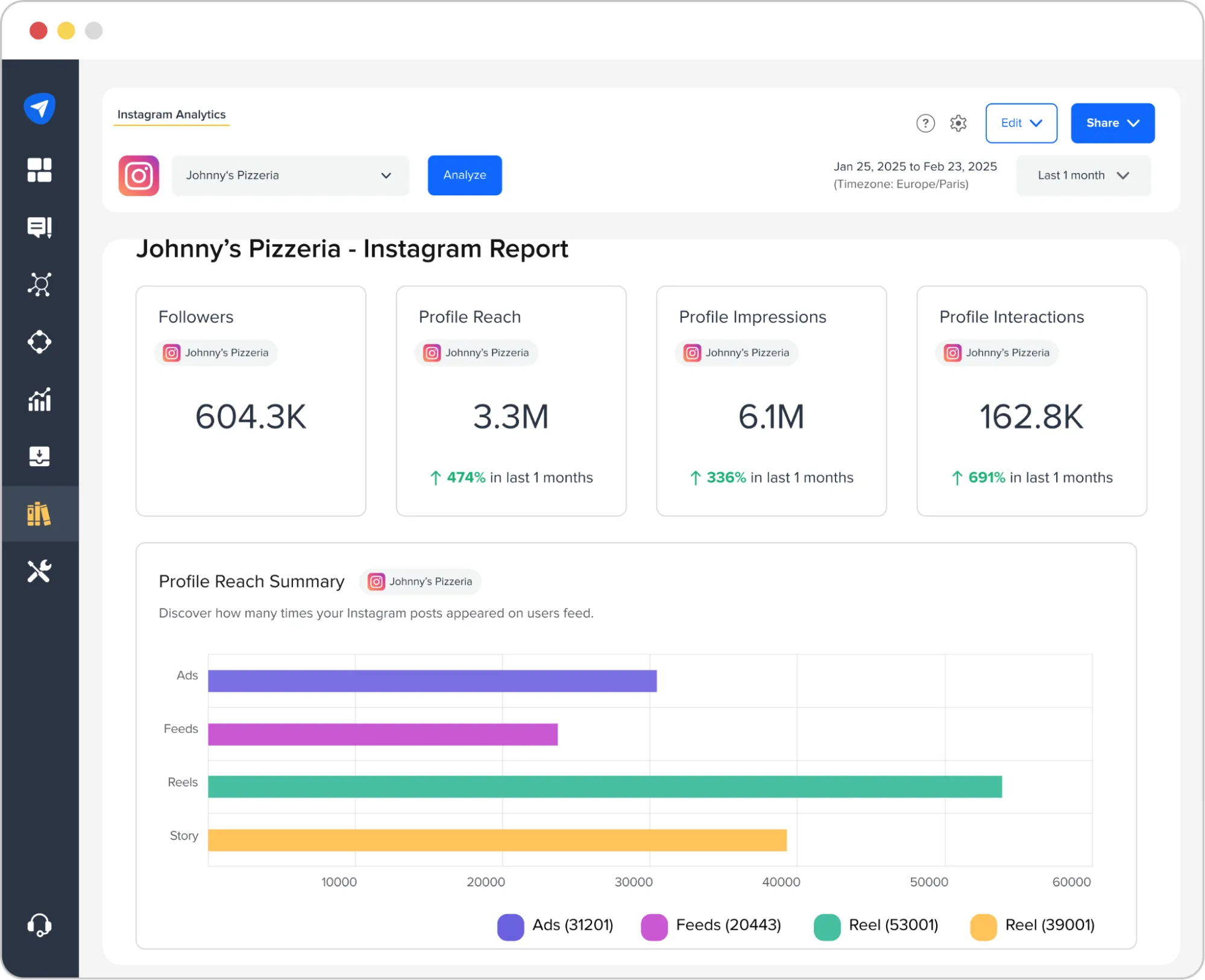 Instagram analytics on SocialPilot