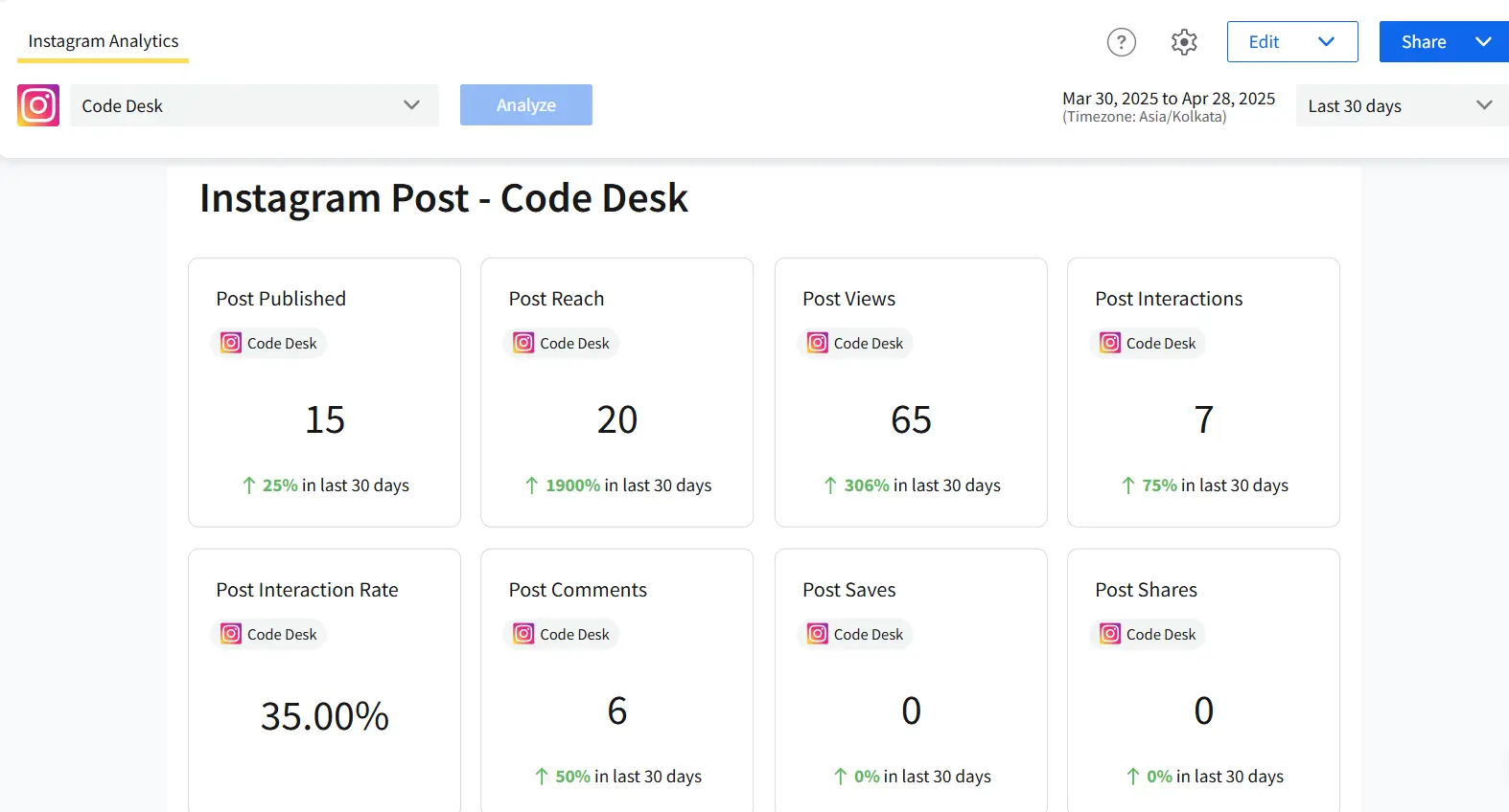 SocialPilot analytics dashboard