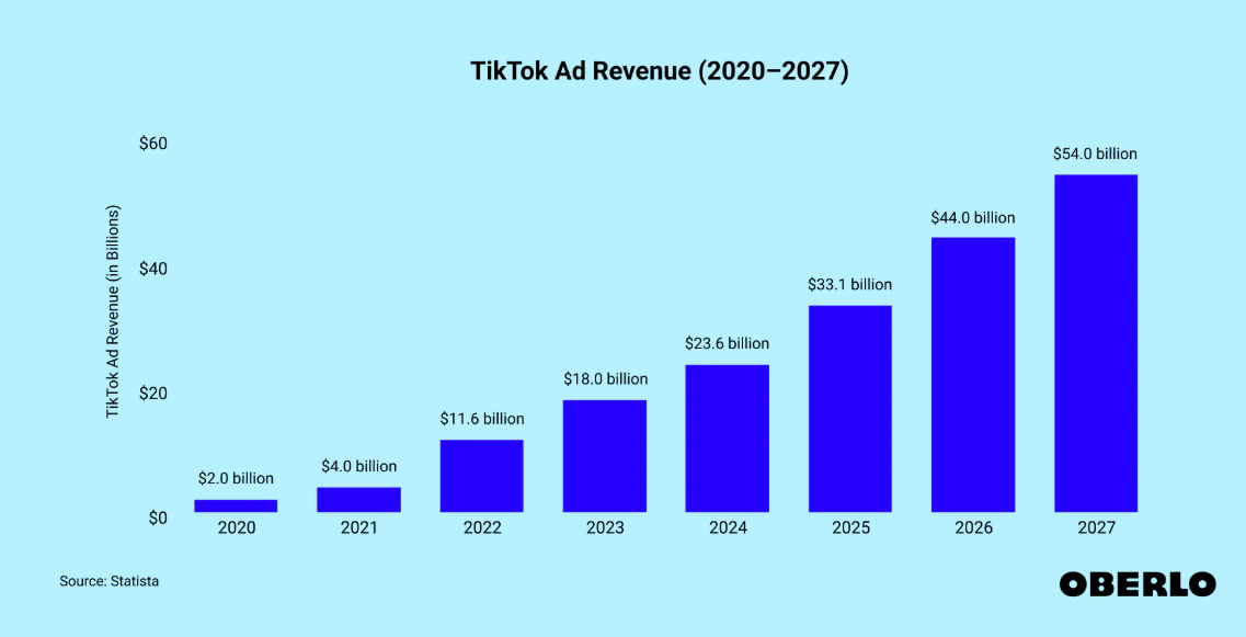 TikTok Ad Revenue