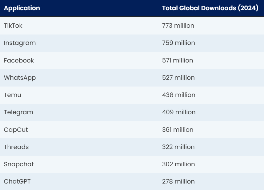 TikTok Downloads