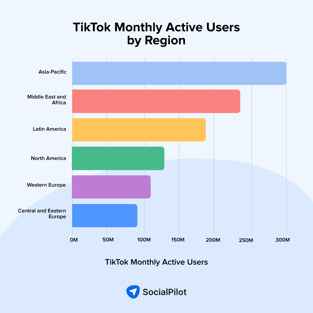TikTok Monthly Active Users