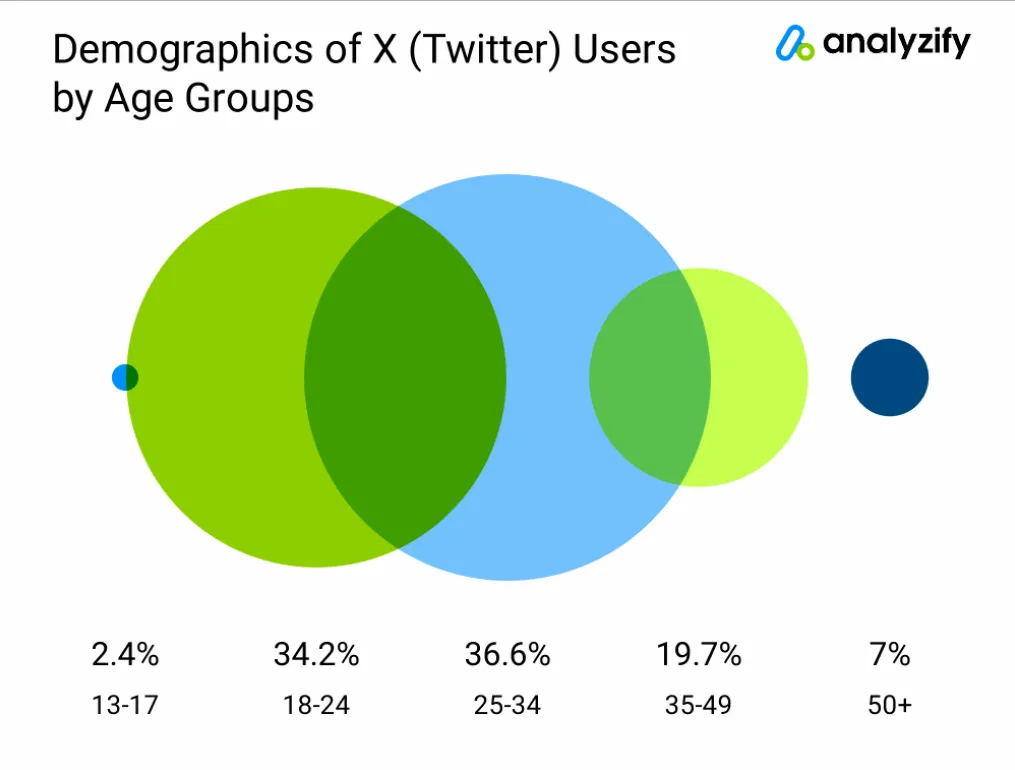 Twitter Demographics