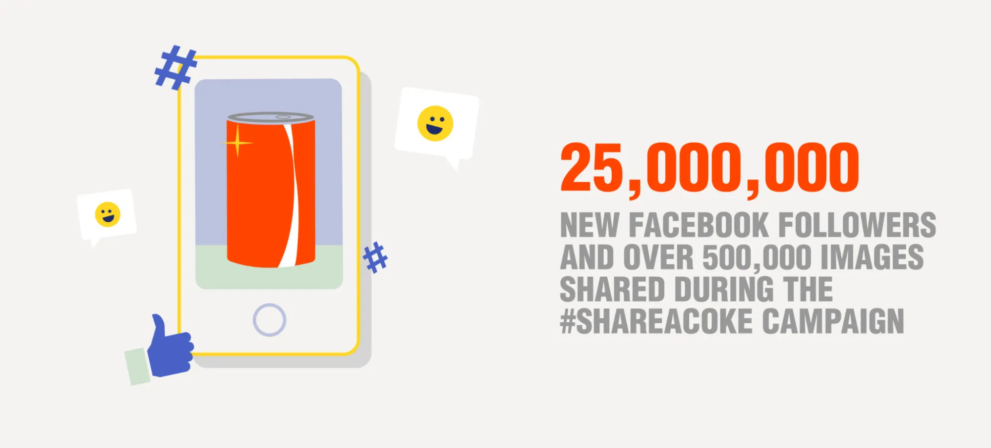 coca-cola-share-a-coke-campaign-results