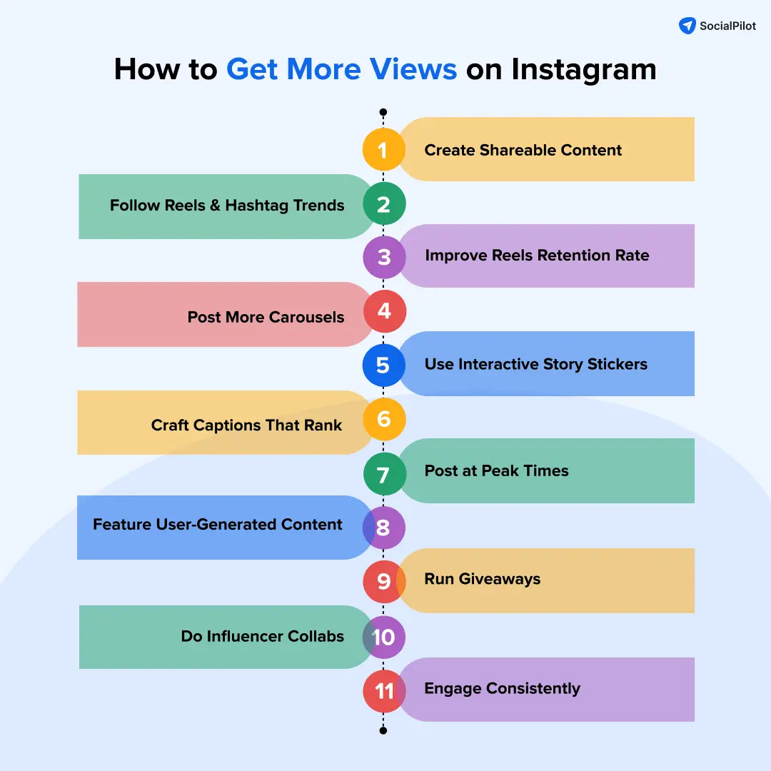 common social media marketing goals