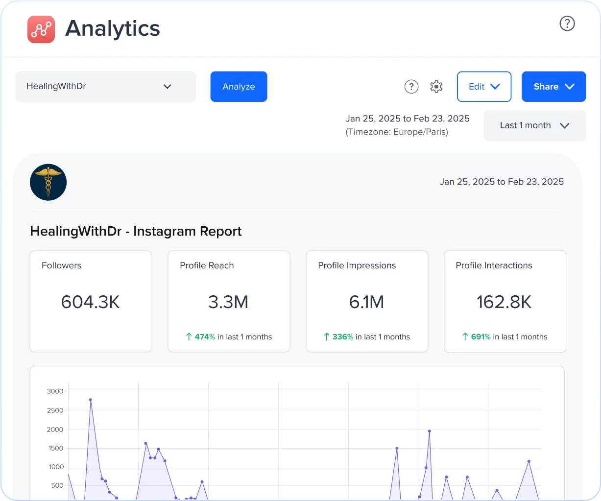 Act On Insights With Custom Reports