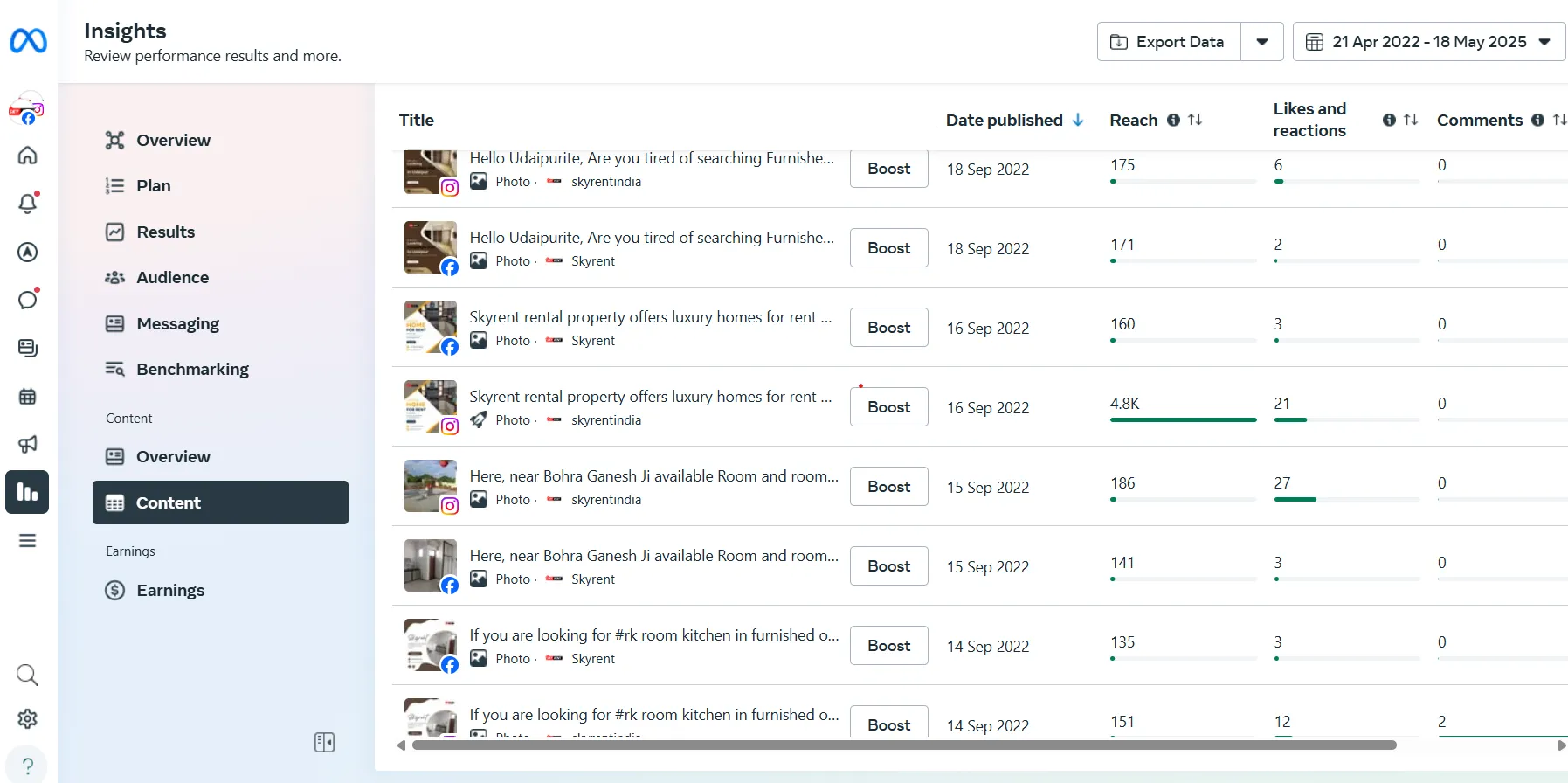 Best Performing Facebook Content