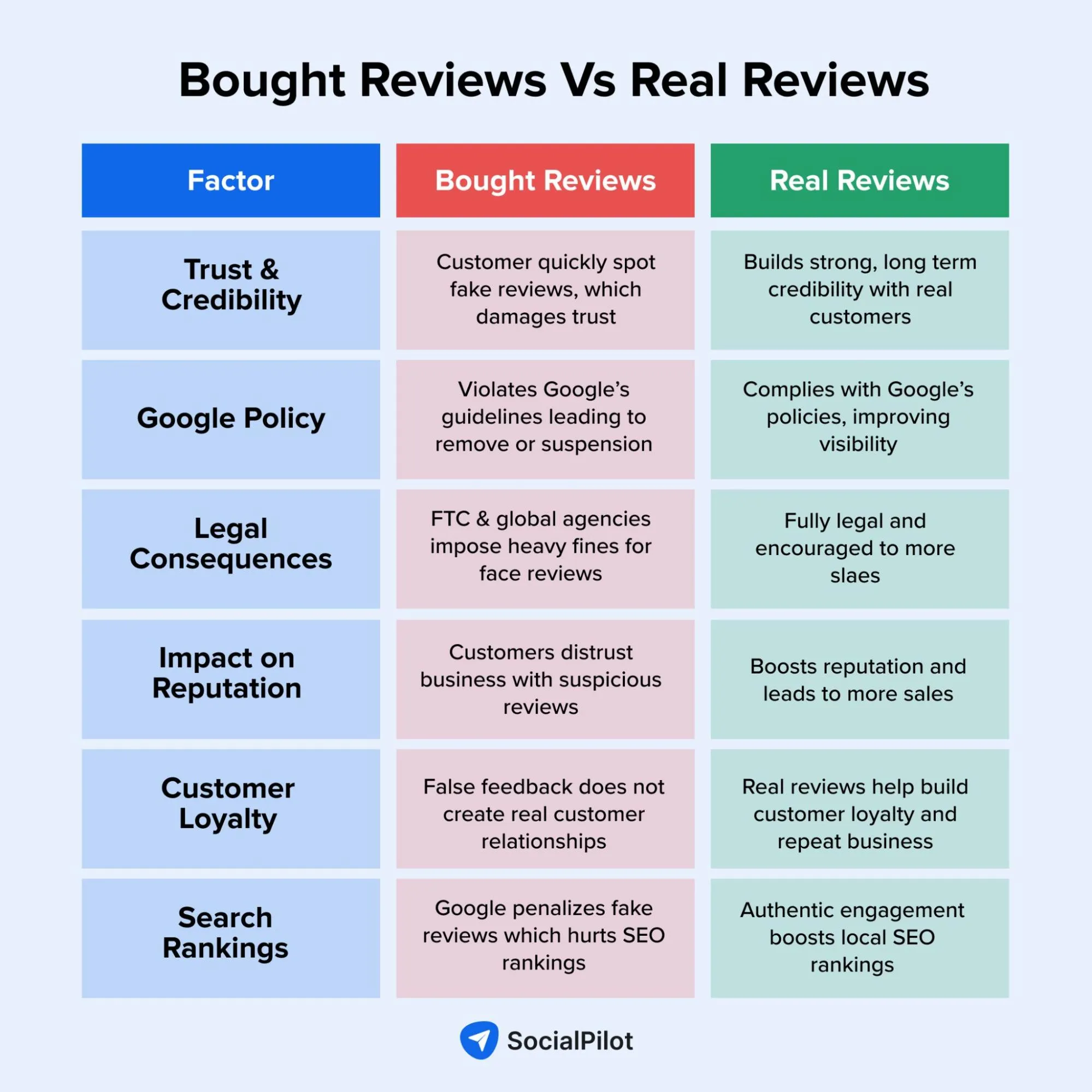 Impact on Reputation