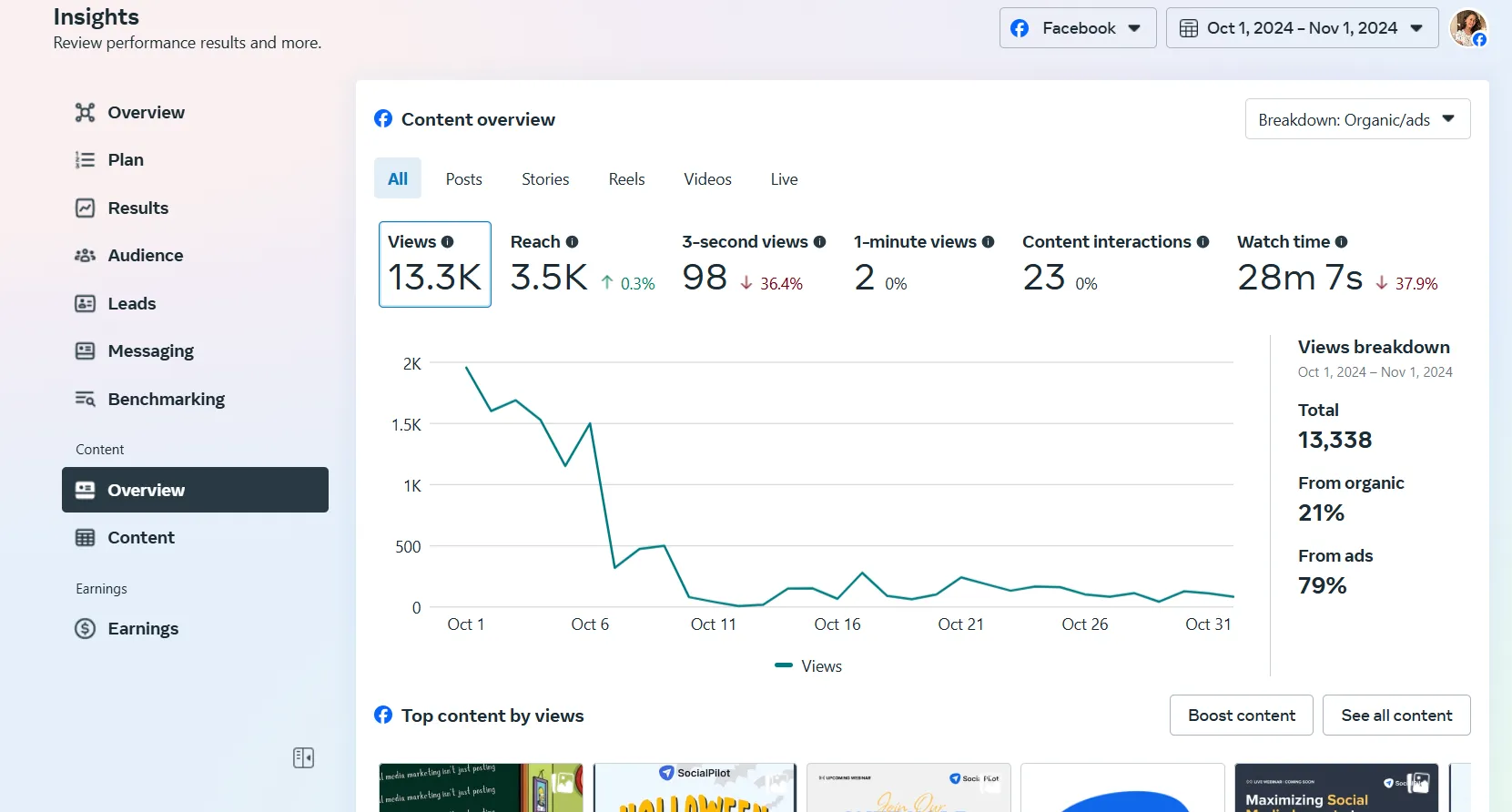Meta Business Insights