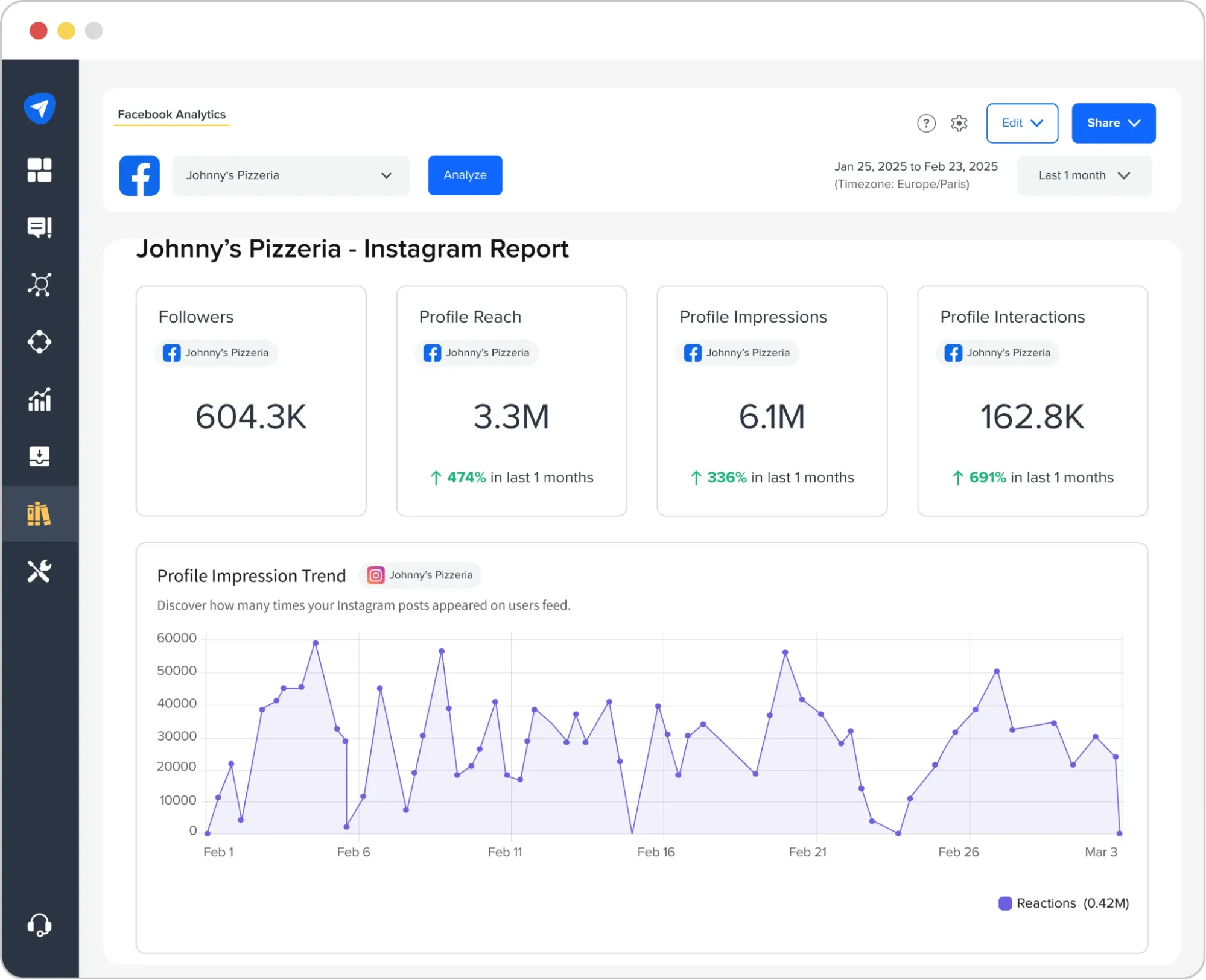 SocialPilot Advanced Facebook Analytics