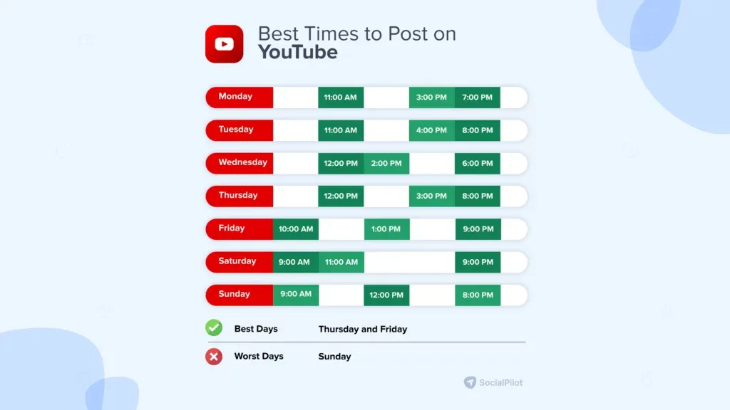 best time to post on YouTube