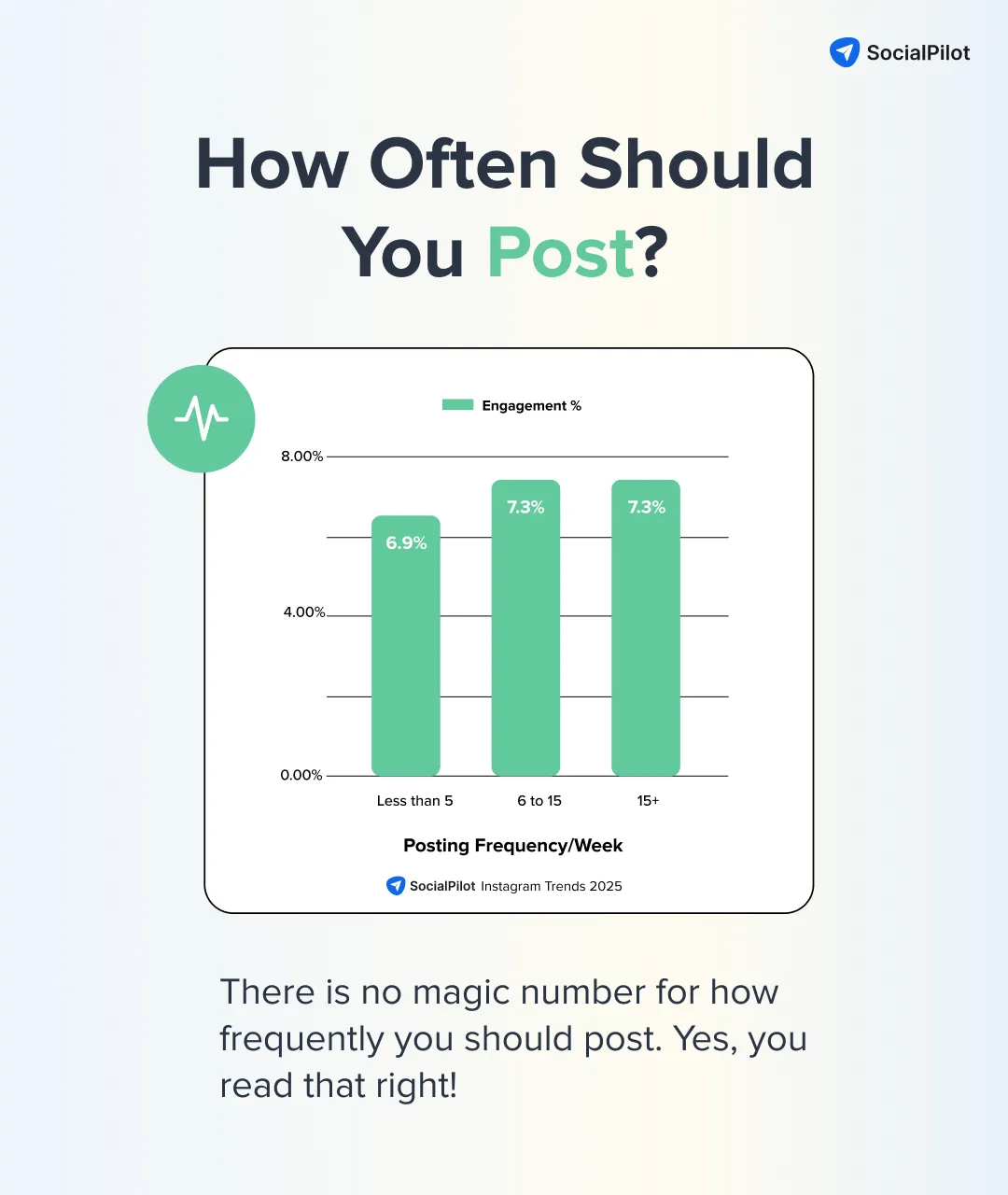 how often should you post