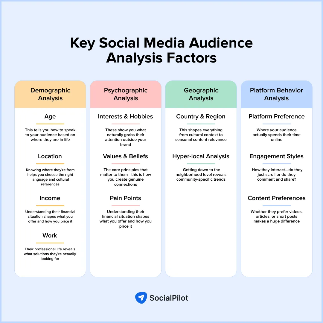 key social media audiense analysis factors