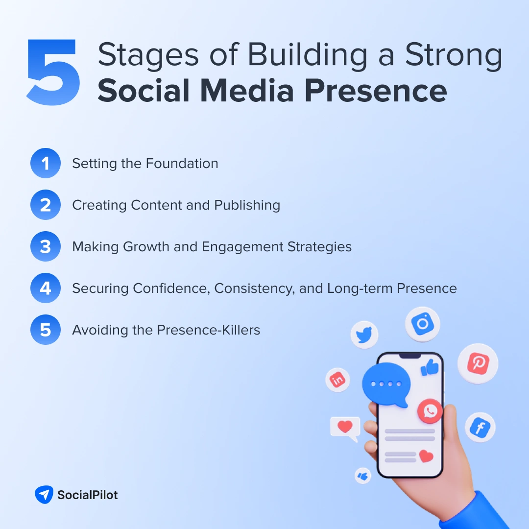5 stages of building a strong social media presence