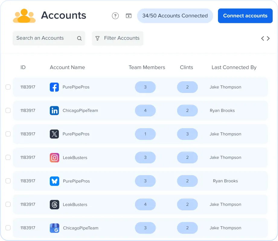 Central Dashboard for Multi-Account Management