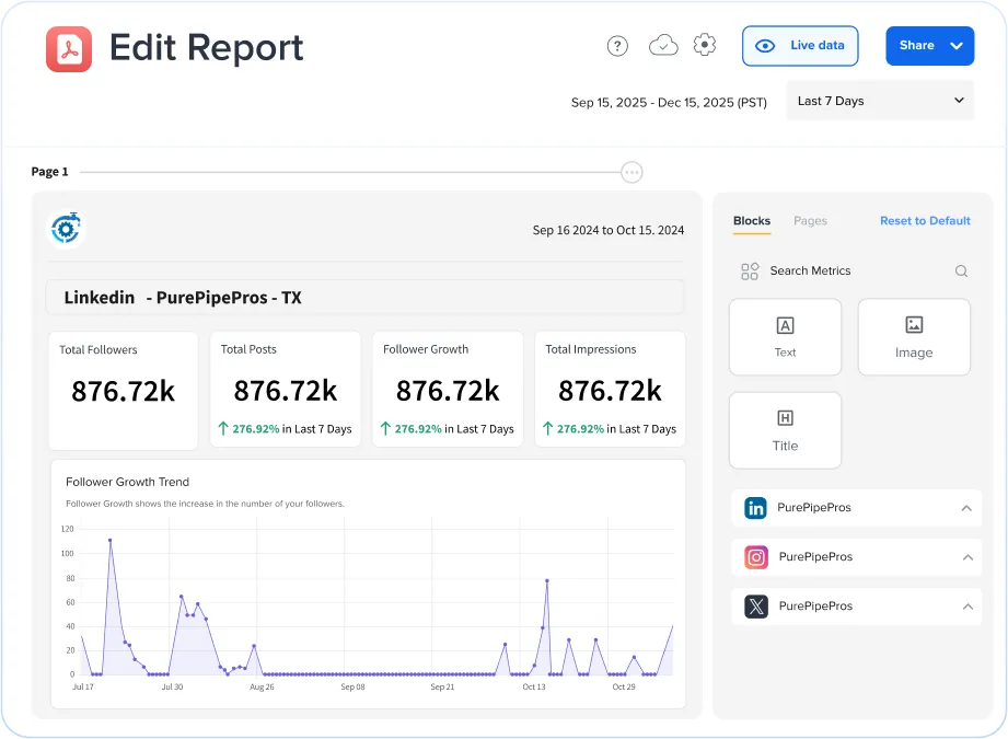 Custom Reports for Client-Specific Metrics