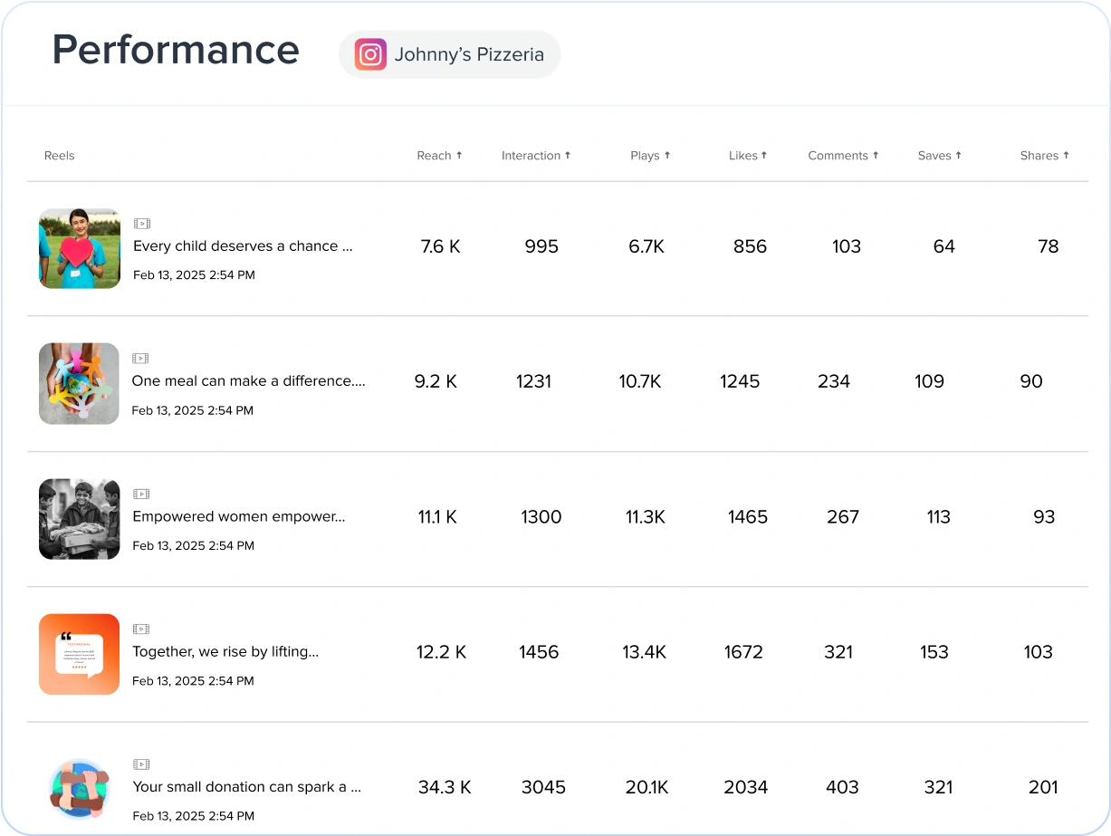Enhance Reach With Performance Tracking