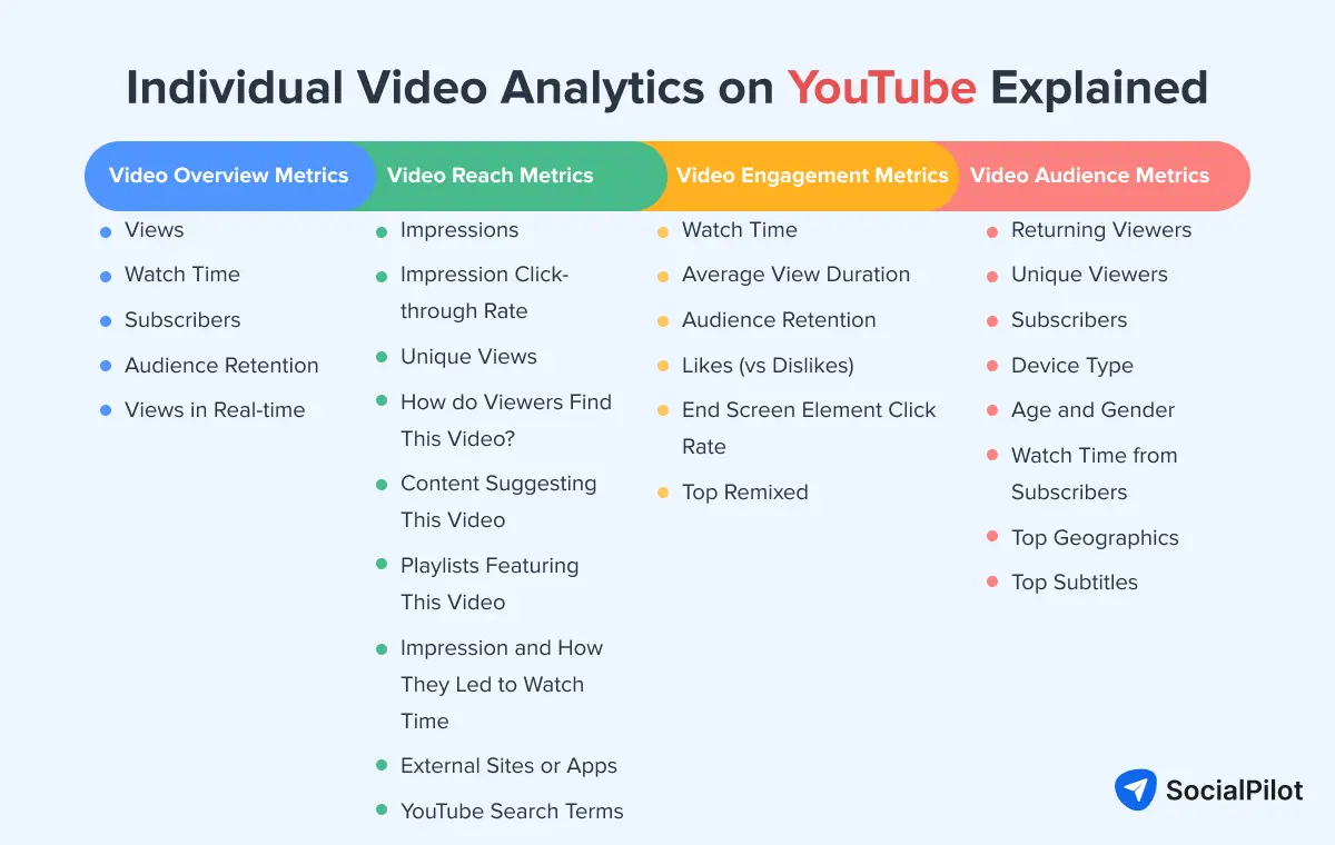 YouTube individual video analytics