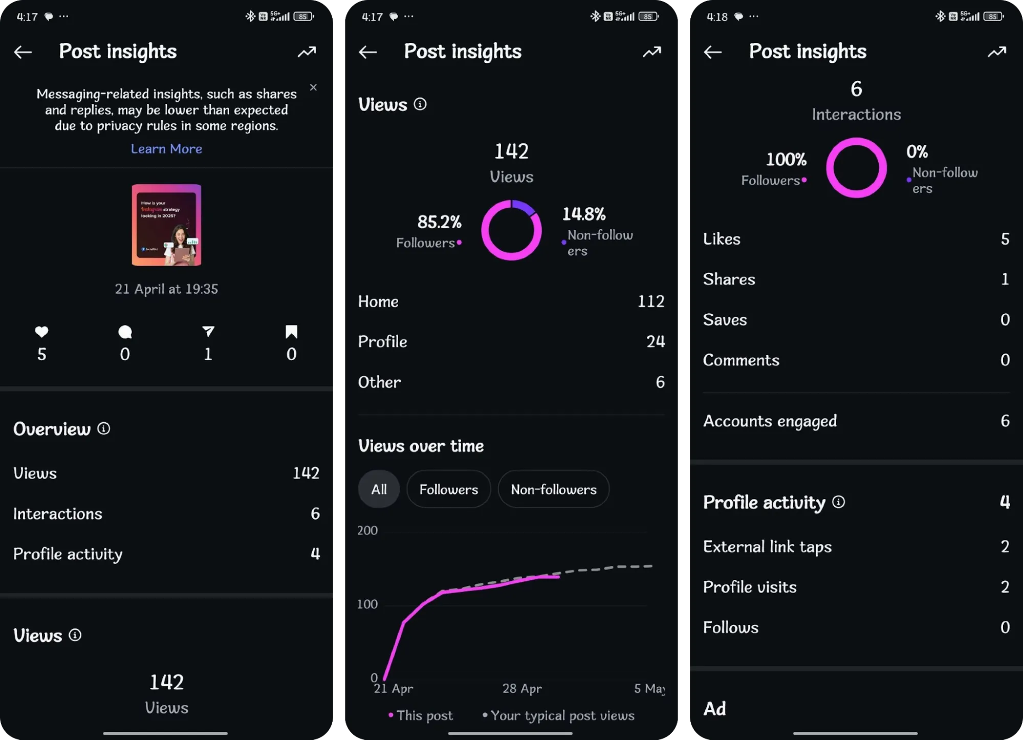 Instagram analytics insight