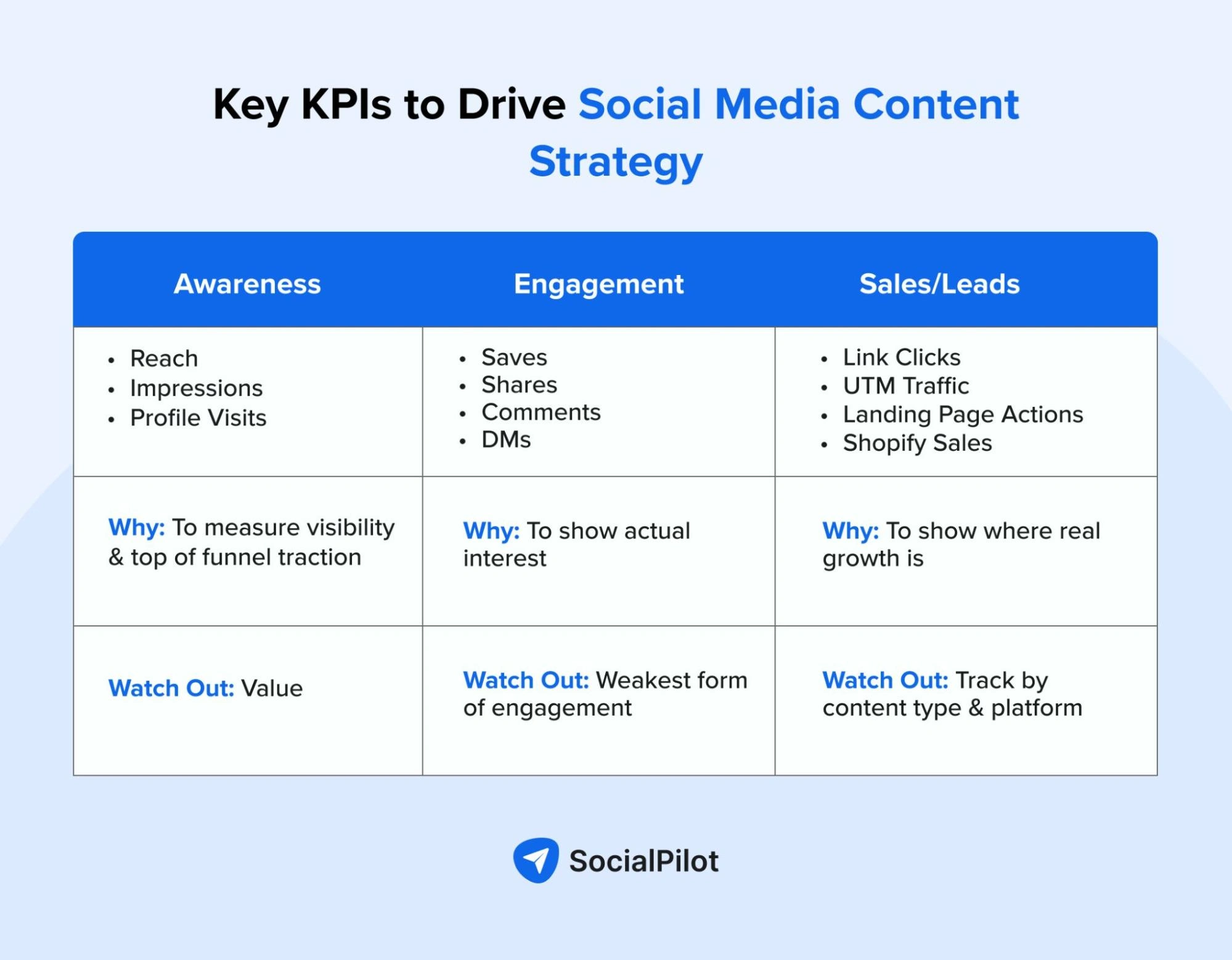 Key KPI for Social Media Content Strategy