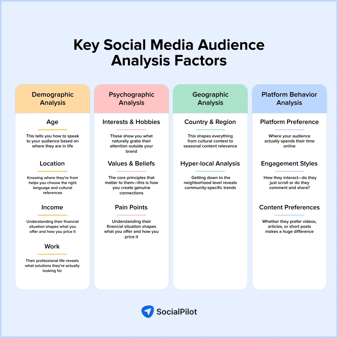 Key Social Media Audience Analysis