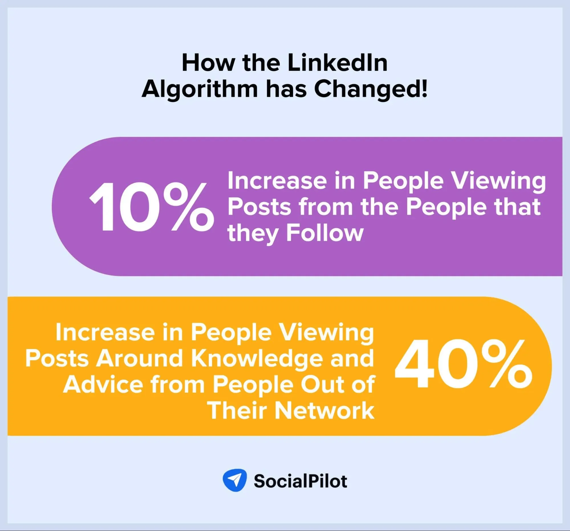 LinkedIn Algorithm Explained