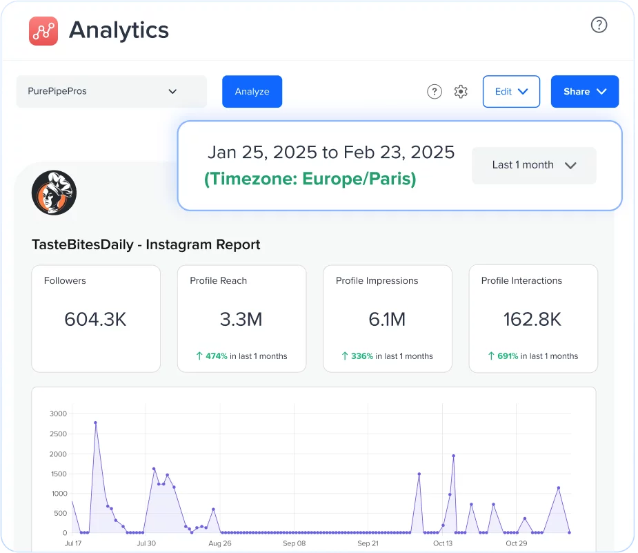 Post Strategically With Time-Zone Insights