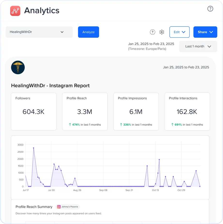 Share Performance Insights With Custom Reports