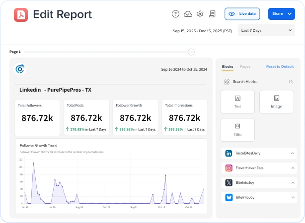 Simplify Metrics With Custom Layouts