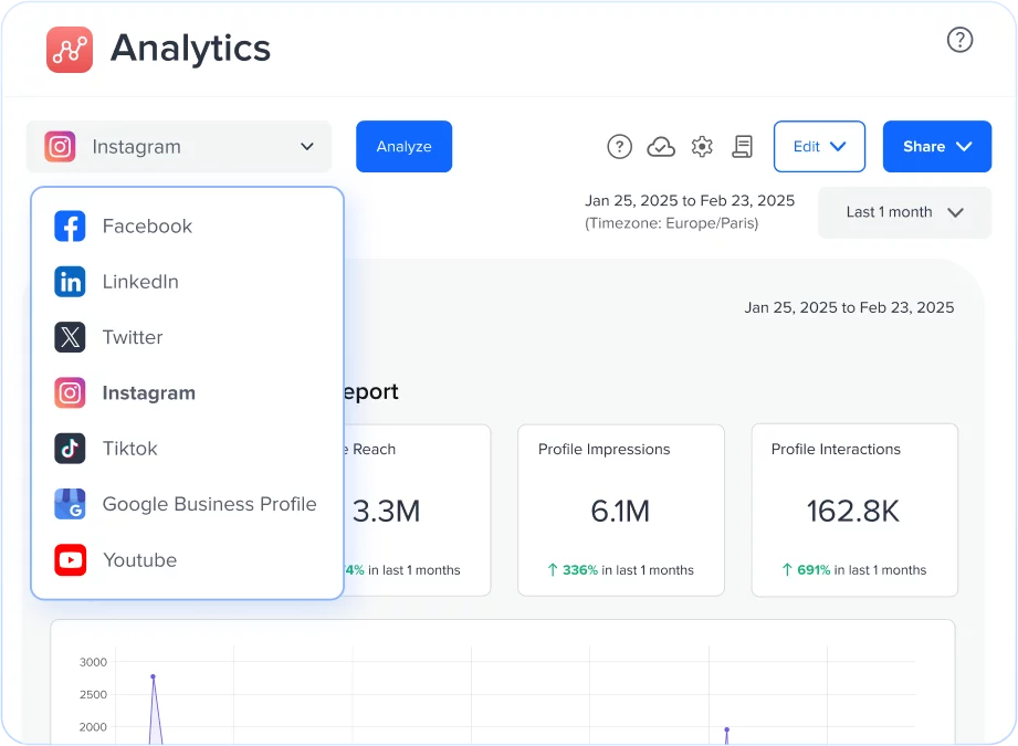 Cross-Platform Insights for Smarter Strategy