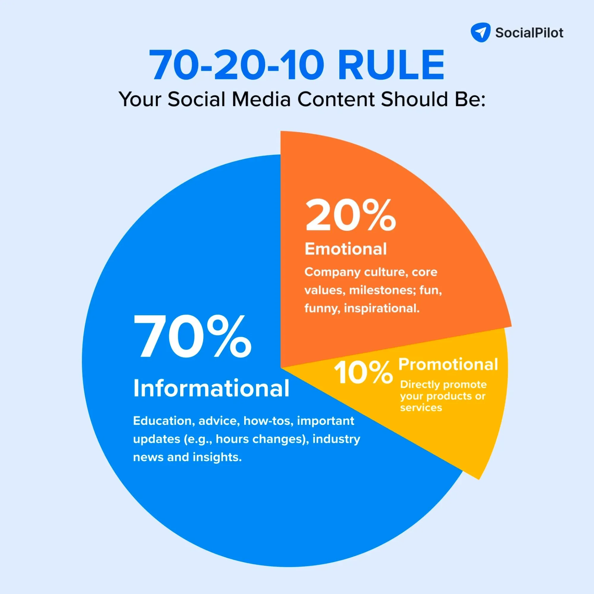 Social Media Content Rule