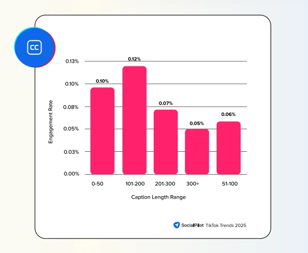 TikTok Trends Caption length range