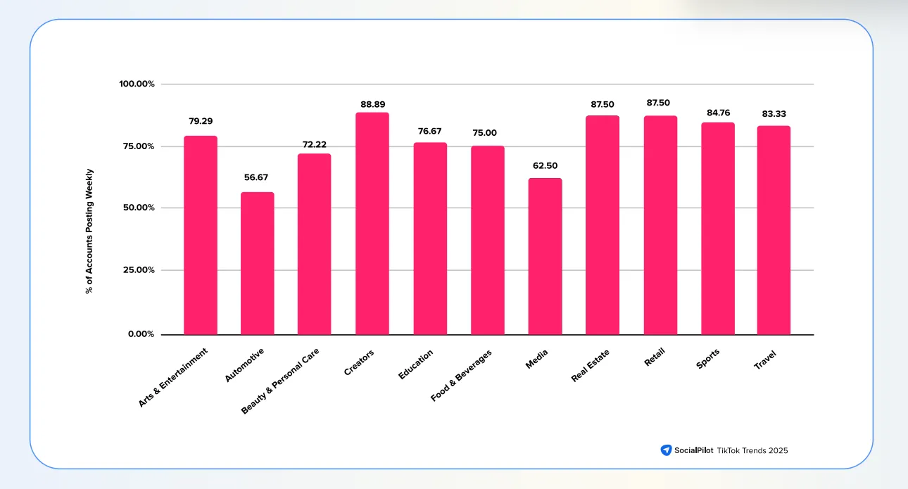 TikTok Trends: Industry trends on TikTok TikTok Trends: Industry trends on TikTok