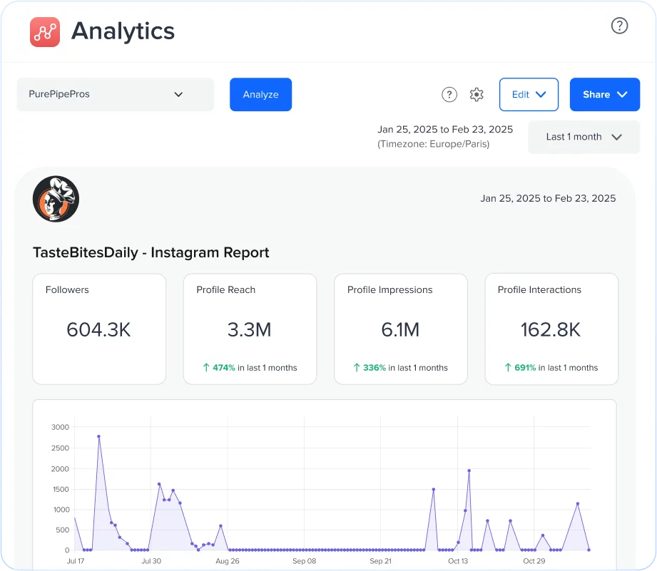 Track Key Metrics for Smart Content Decisions