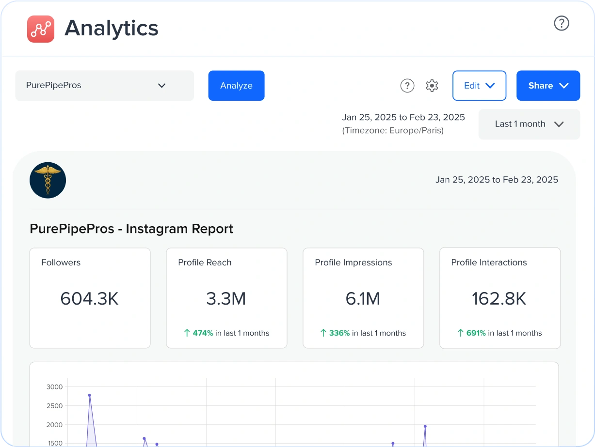 Use Data To Reach the Right Supporters