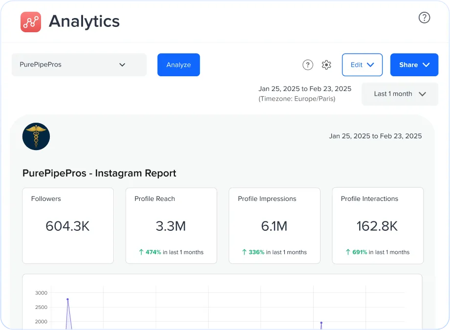 White-Labeled Reports That Build Trust