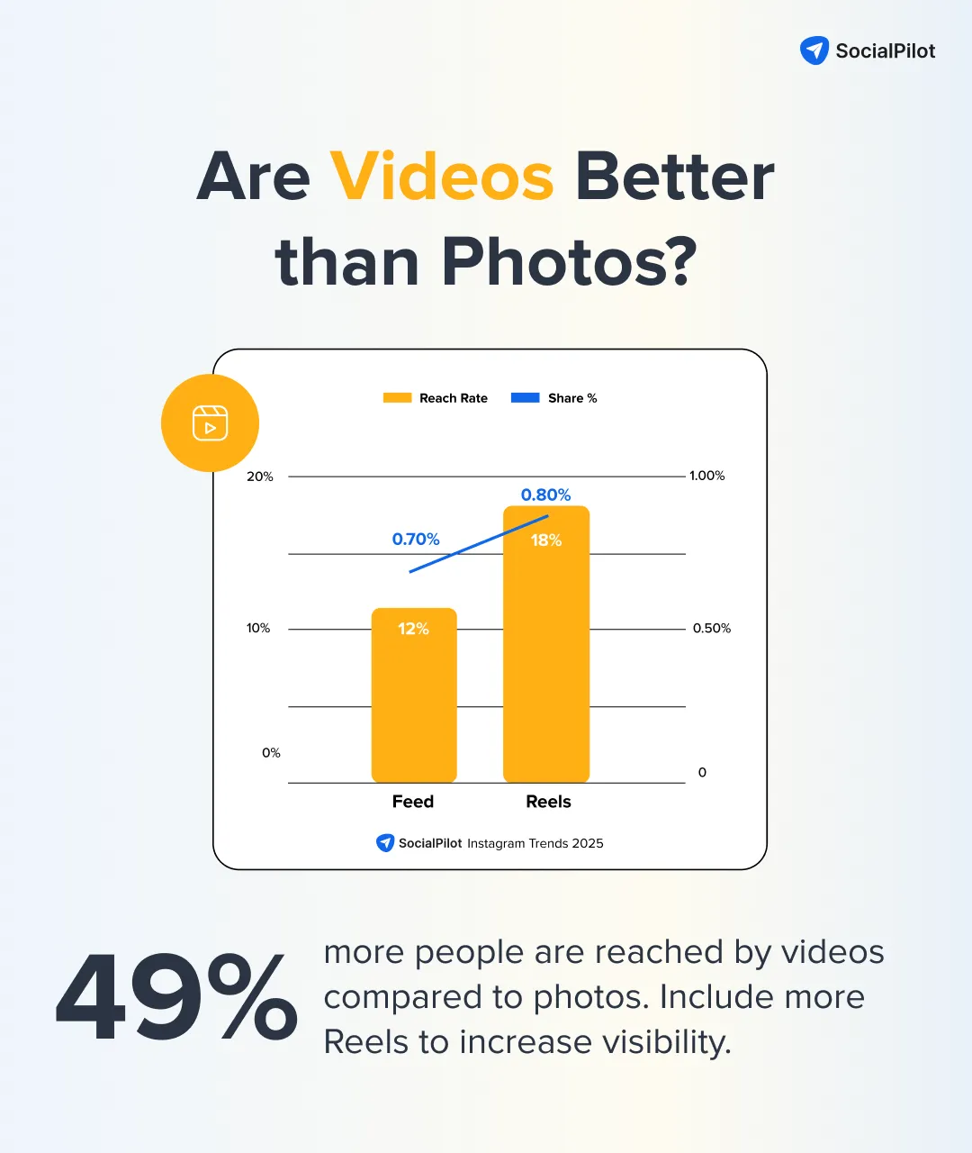 are videos better than photos