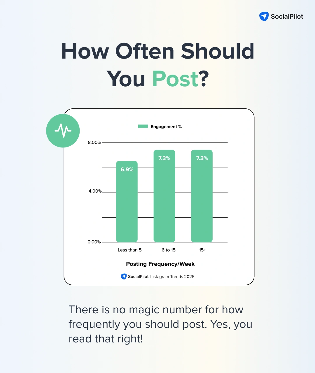 how often to post on instagram
