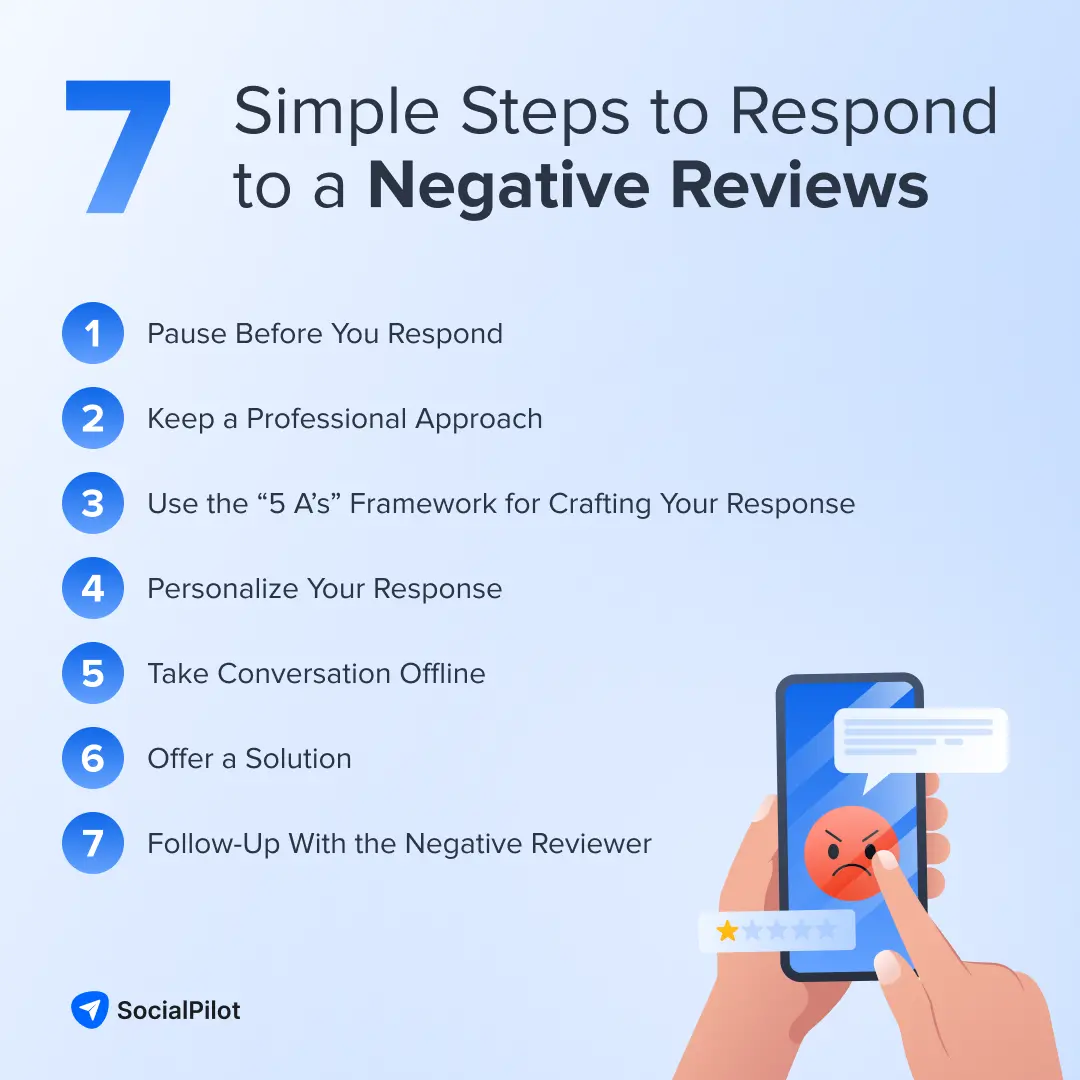 customers expect a reply to reviews within 7 days