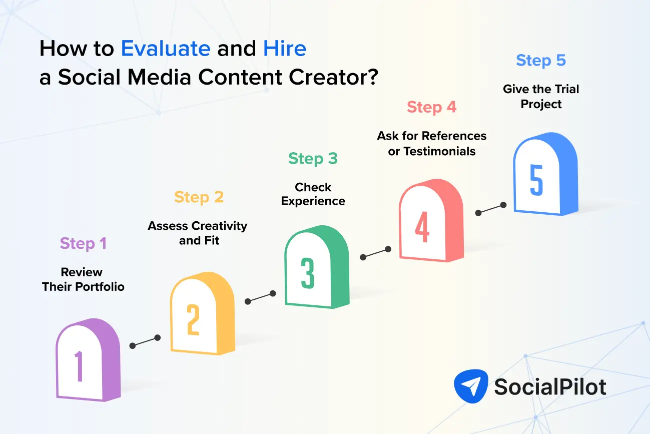 How to Evaluate and Hire a Content Creator