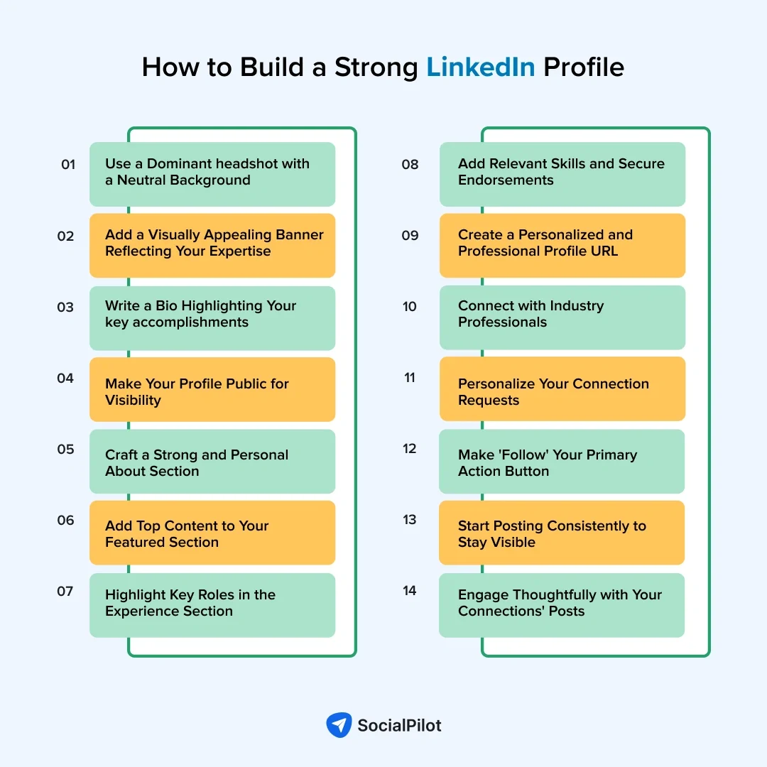 Infographic showing 14 actionable steps to build a strong LinkedIn profile, including headshot tips, content strategy, and networking best practices