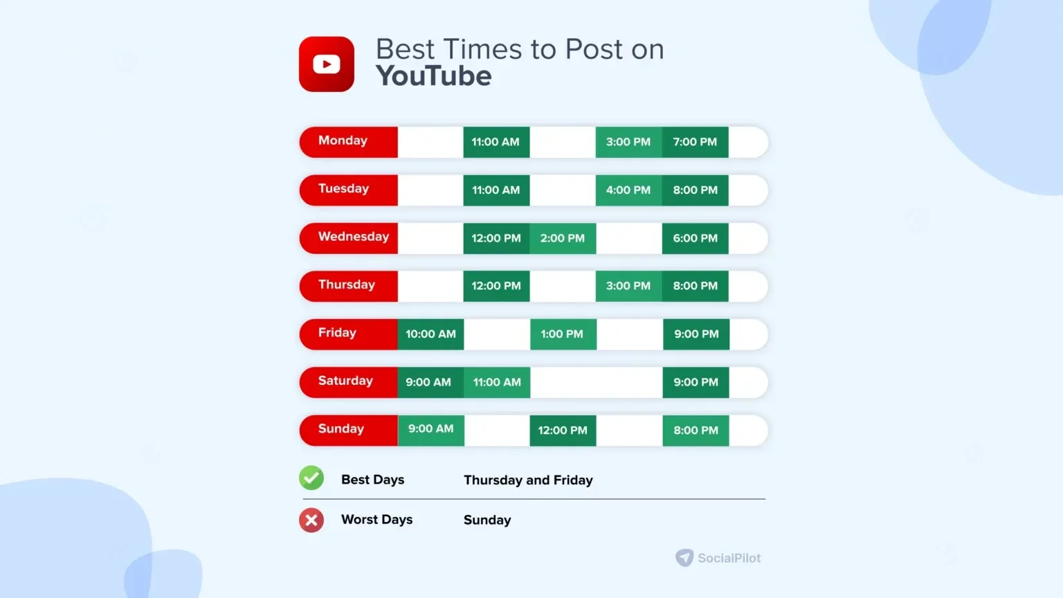 Best time to post on YouTube