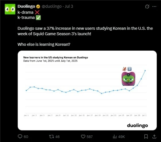 Content Format on X (Twitter)