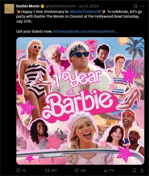 Hashtag Usage on X (Twitter)