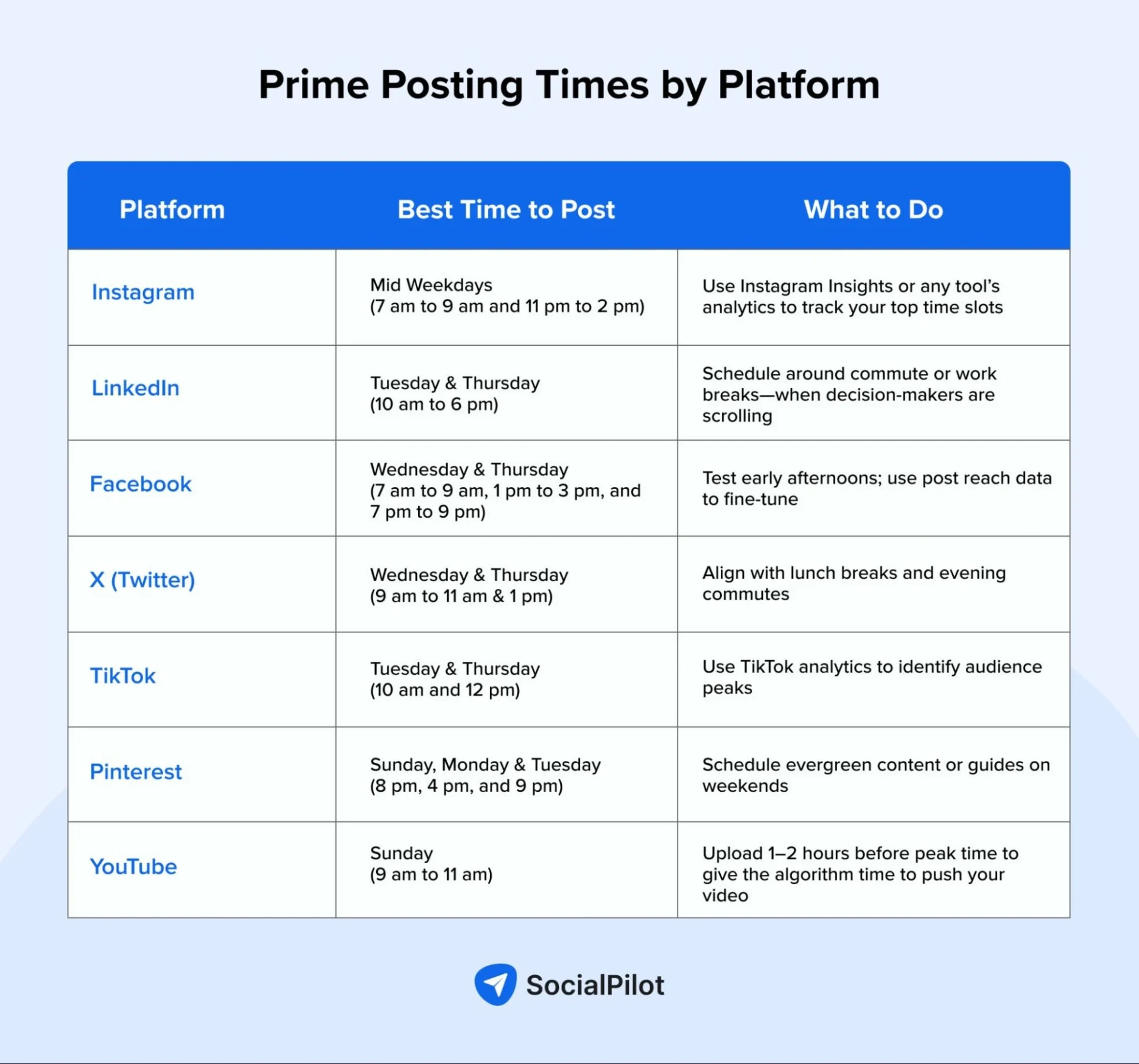 Prime Posting Time by Platform