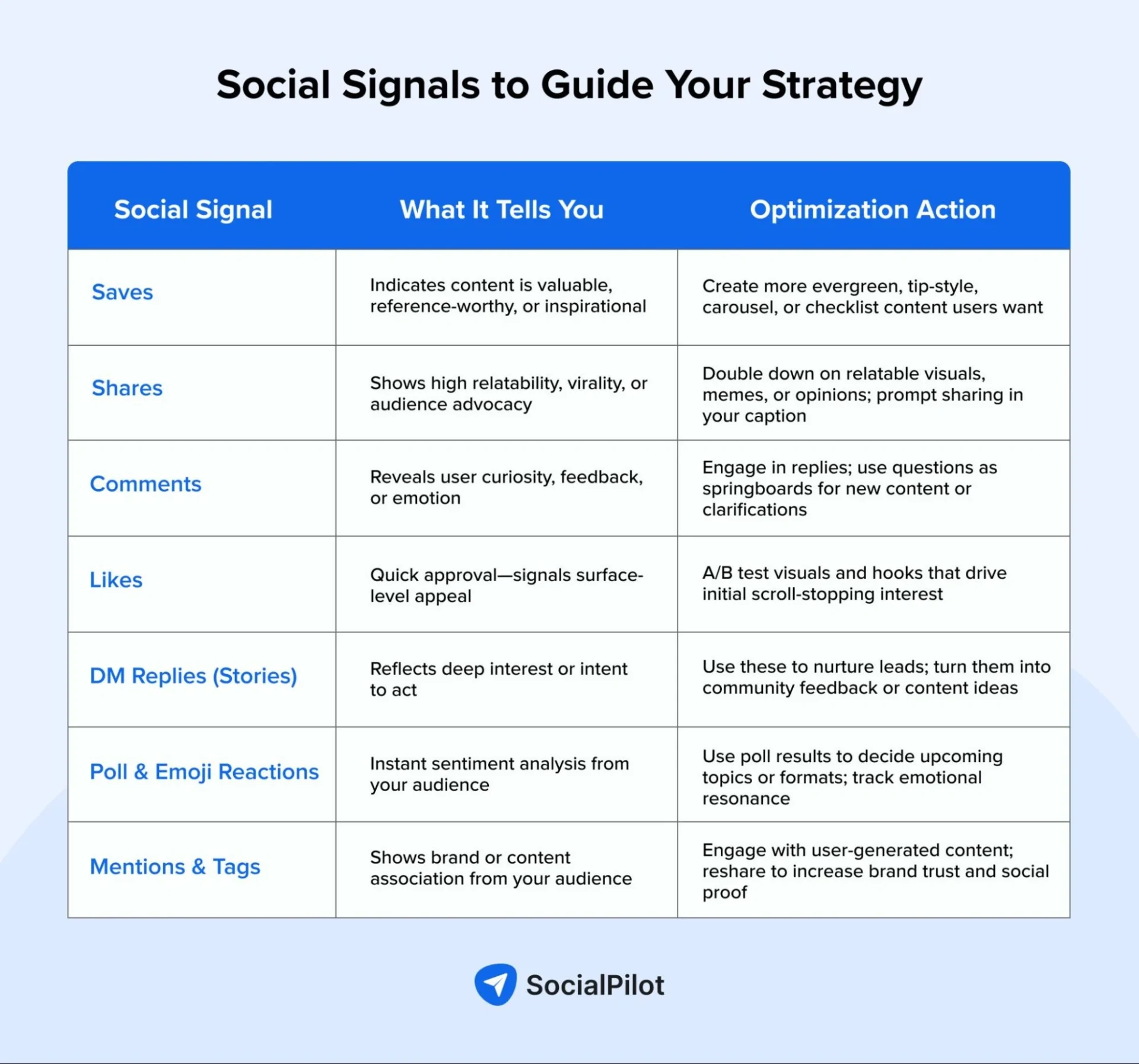 Social Signals to Guide Your Strategy