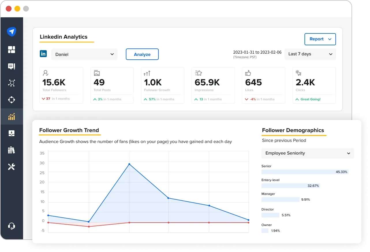 SocialPilot Analytics Report